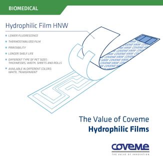 The value of Coveme Hydrophilic Films