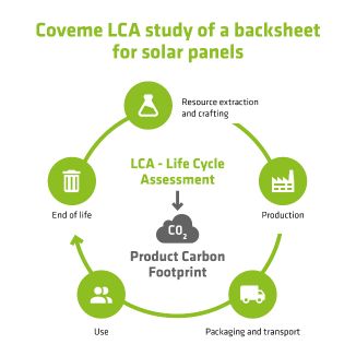 LCA study of a backsheet film for solar panels